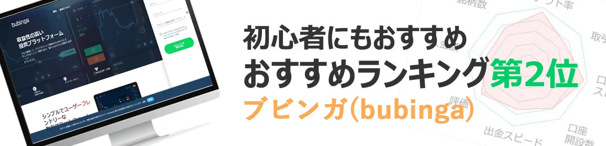 バイナリーオプション一押しランキング2位